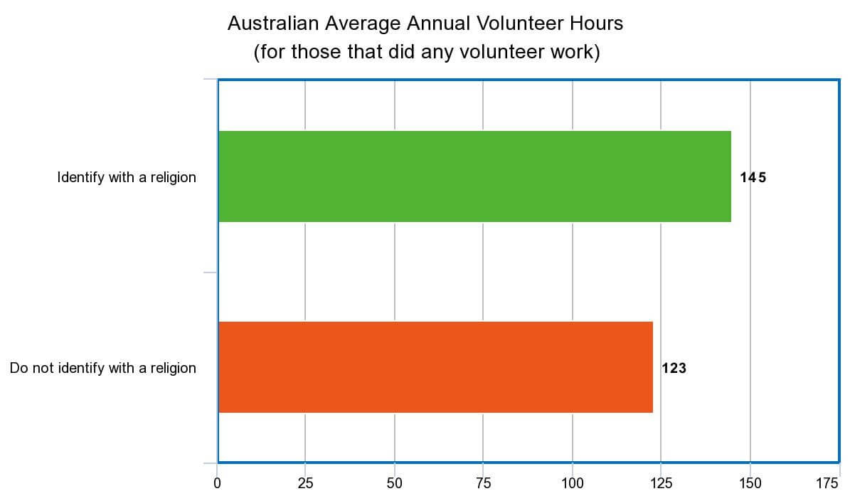 Average Hours